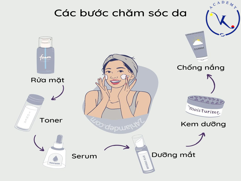 Chăm sóc da cơ bản - chuyên sâu